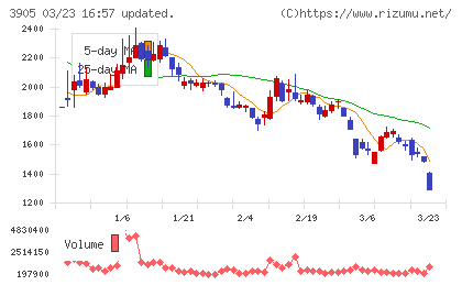 データセクションチャート