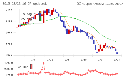 テラスカイチャート
