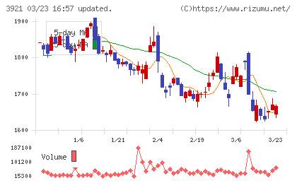 ネオジャパンチャート