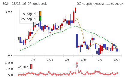 ランドコンピュータチャート