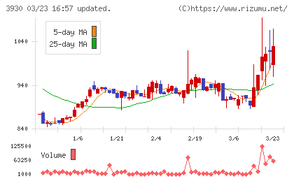 はてなチャート