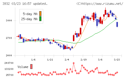 アカツキチャート