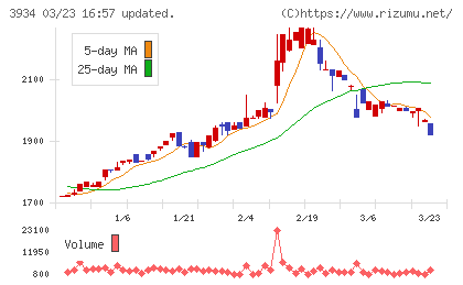 ベネフィットジャパンチャート