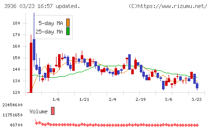 グローバルウェイチャート
