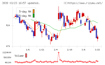 カナミックネットワークチャート