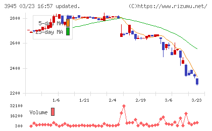 スーパーバッグチャート