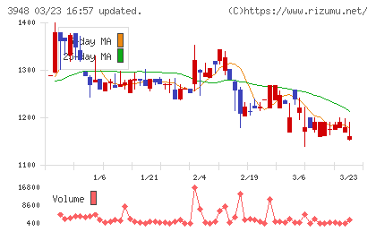 光ビジネスフォームチャート
