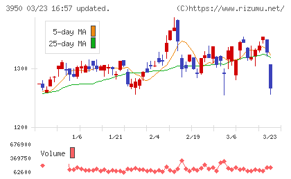 ザ・パックチャート