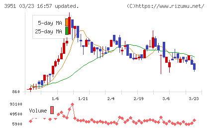 朝日印刷チャート