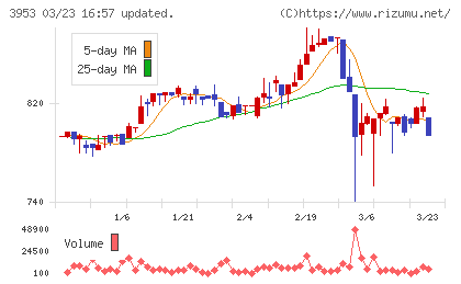 大村紙業チャート