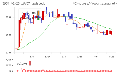昭和パックスチャート