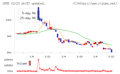 イムラチャート