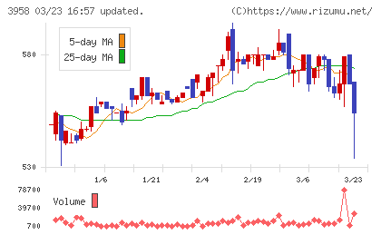 笹徳印刷チャート