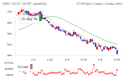 シンクロ・フードチャート