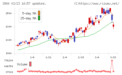 オークネットチャート