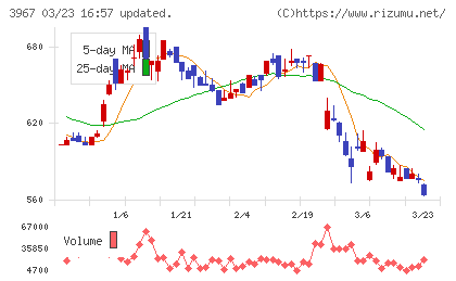 エルテスチャート
