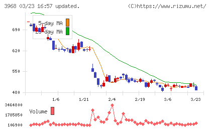 セグエグループチャート