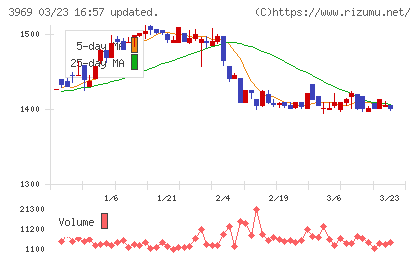 エイトレッドチャート