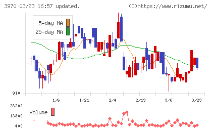 イノベーションチャート