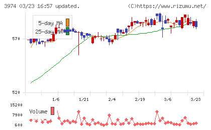 ＳＣＡＴチャート