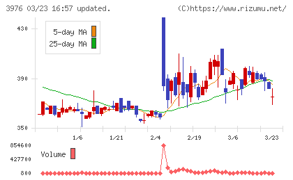 シャノンチャート