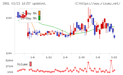 ビーグリーチャート