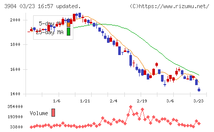 ユーザーローカルチャート
