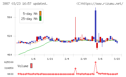 エコモットチャート