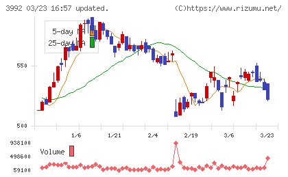 ニーズウェルチャート