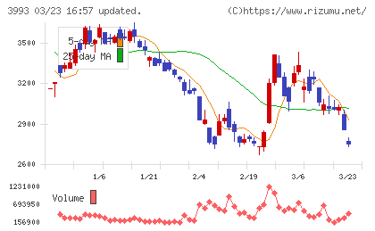 ＰＫＳＨＡ　Ｔｅｃｈｎｏｌｏｇｙチャート