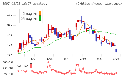 トレードワークスチャート