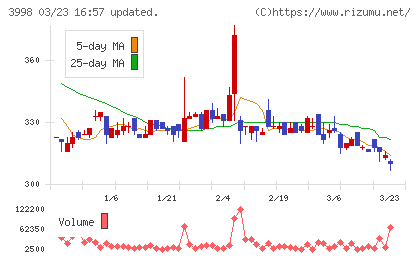 すららネットチャート