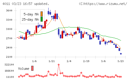 ヘッドウォータースチャート