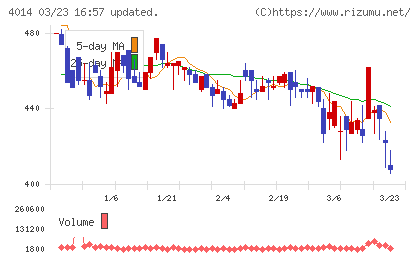 カラダノートチャート
