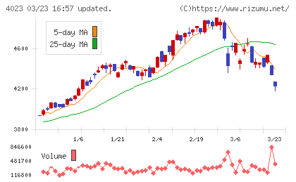 クレハチャート
