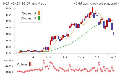 テイカチャート