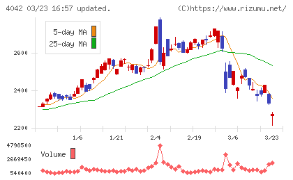 東ソーチャート