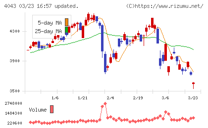 トクヤマチャート