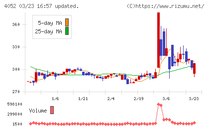 フィーチャチャート