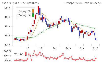 ティアンドエスグループチャート