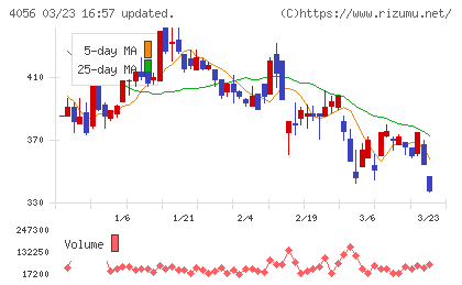 ニューラルグループチャート