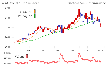 デンカチャート