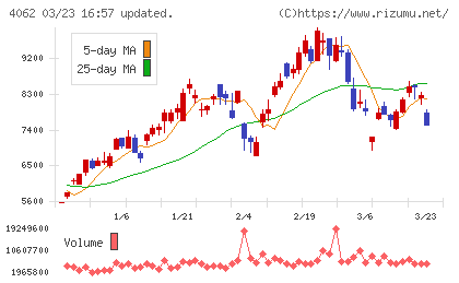 イビデンチャート