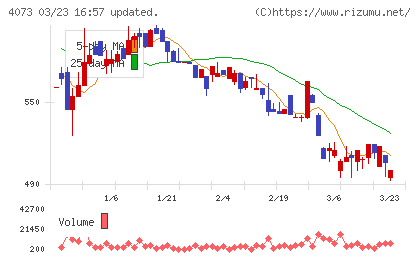 ジィ・シィ企画チャート