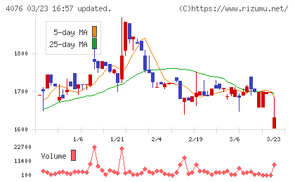 シイエヌエスチャート