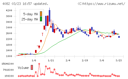 第一稀元素化学工業チャート