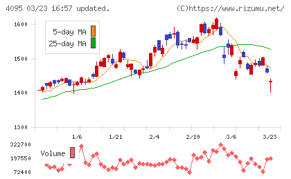 日本パーカライジングチャート