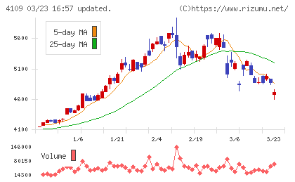 ステラ　ケミファチャート