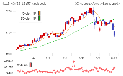 カネカチャート