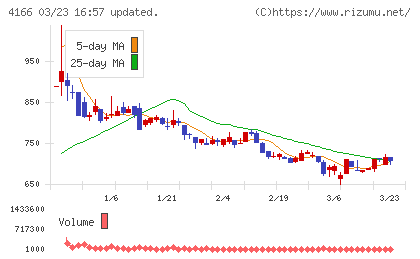 かっこチャート